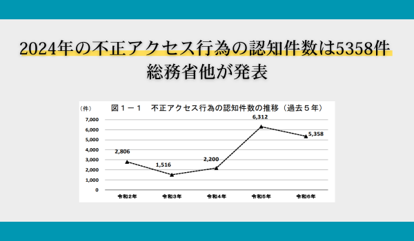 2024年の不正アクセス行為の認知件数は5358件　総務省他が発表