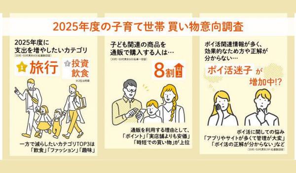 2025年度、子育て世帯が買い物で意識したいことの1位は？　auコマース＆ライフ調査