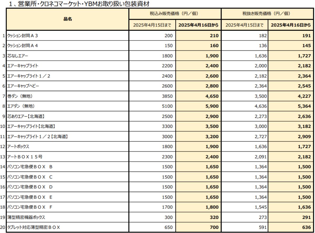 ヤマト運輸、4月16日から包装資材の一部商品販売価格を改定｜ECのミカタ