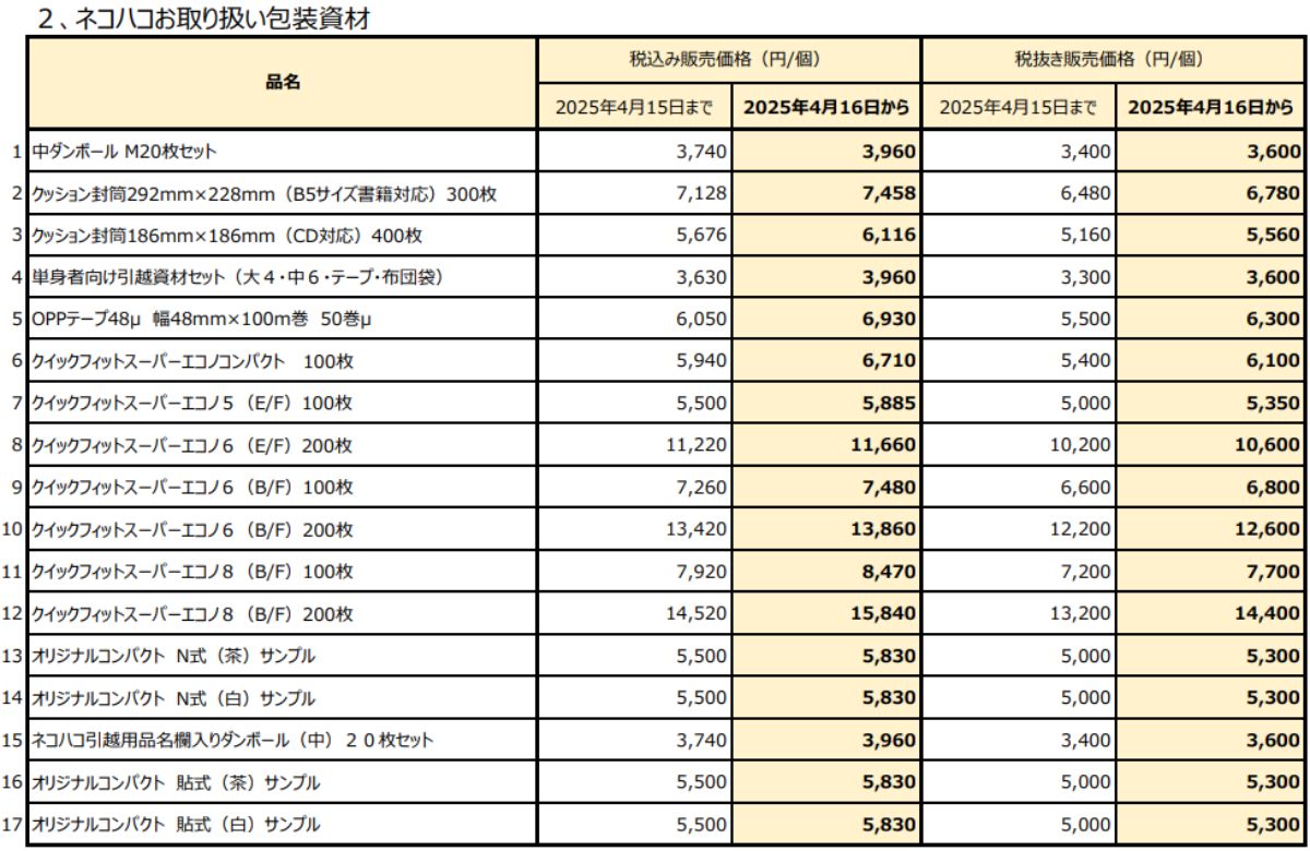 れをる様 バンパー送料代金 ヤマト運輸、4月16日から包装資材