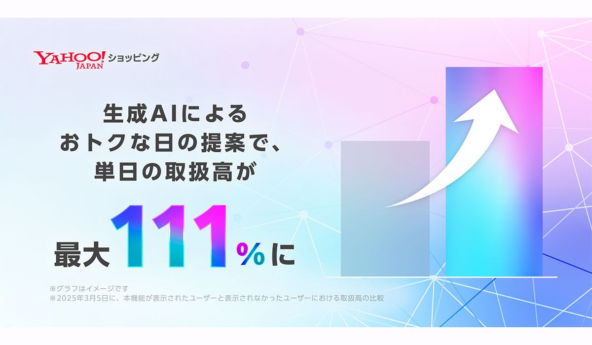 Lang 日本語 English 検索を開く Menu トップページ ニュース Yahoo!ショッピング、生成AIを活用した、おトクな日を提案する機能導入後の成果を発表 Yahoo!ショッピング、生成AIを活用した、おトクな日を提案する機能導入後の成果を発表