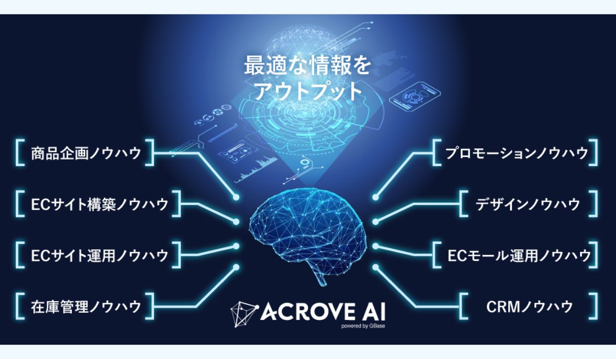 EC業務革新宣言！効果×効率×高セキュリティな新たな選択肢！