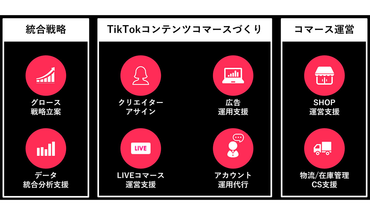 博報堂、Hakuhodo DY ONE、博報堂プロダクツ、TikTokのECプラットフォーム「TikTok Shop」活用のためのトータル支援サービスを提供開始