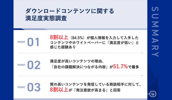 BtoB企業にとって満足度の高いDLコンテンツの特徴は？　IDEATECH調査