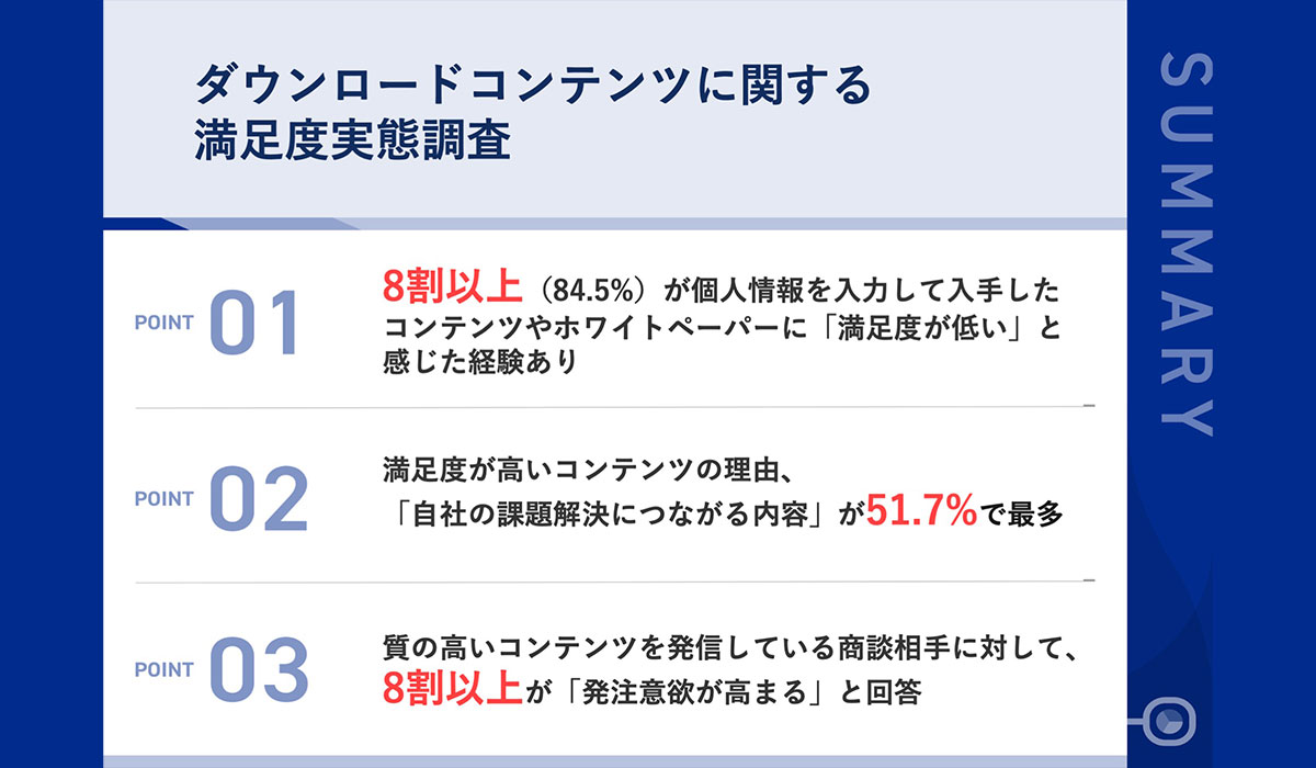 【BtoB企業｜DL後の失望】8割以上が、個人情報と引き換えのダウンロードコンテンツに「がっかり」
