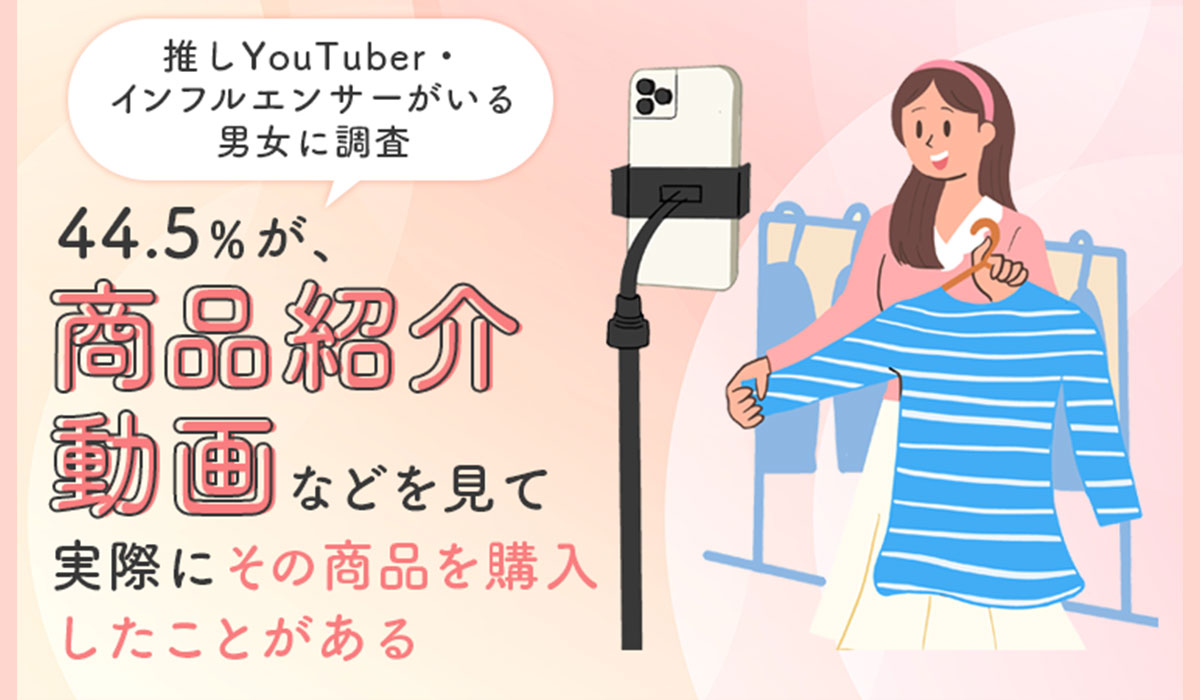 【推しYouTuber・インフルエンサーがいる男女に調査】44.5％が、商品紹介動画などを見て「実際にその商品を購入したことがある」