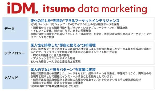いつも、最新データをリアルタイムに活用する統合サービスを本格展開