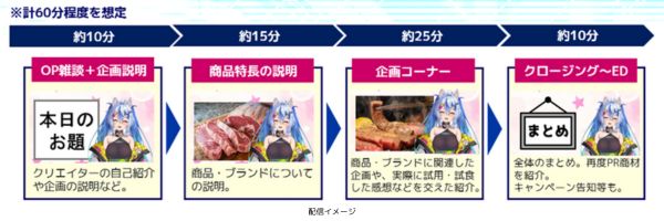 株式会社ピアラ