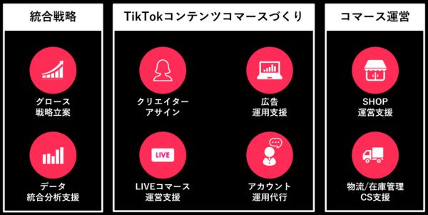 株式会社博報堂、株式会社Hakuhodo DY ONE、株式会社博報堂プロダクツ