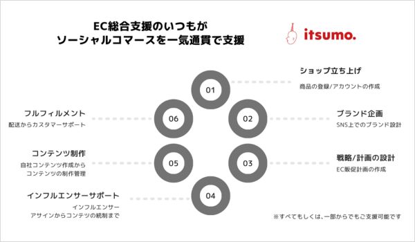株式会社いつも