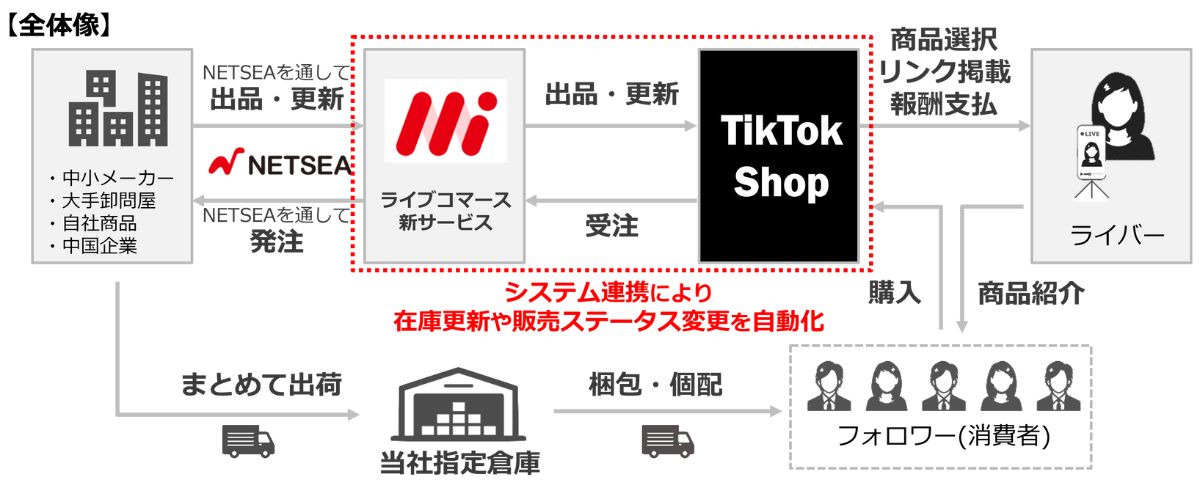 株式会社オークファン