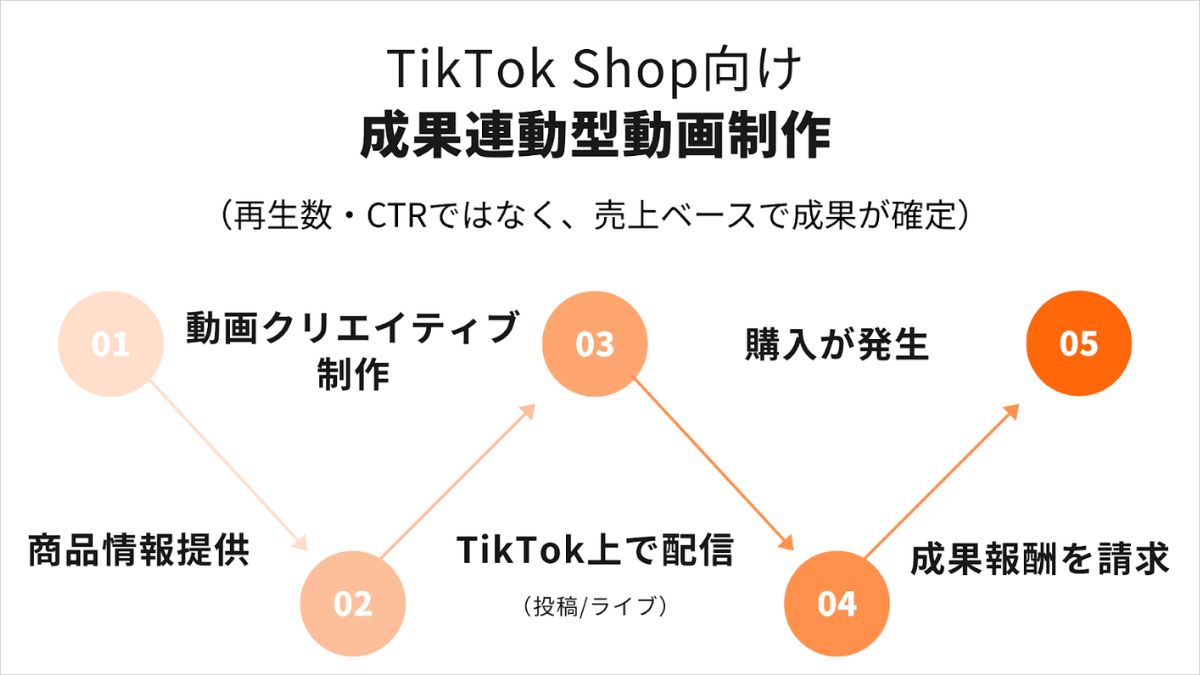 株式会社トピカ