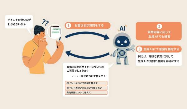 au PAYマーケット、生成AIを搭載した新たなチャットボットを正式導入