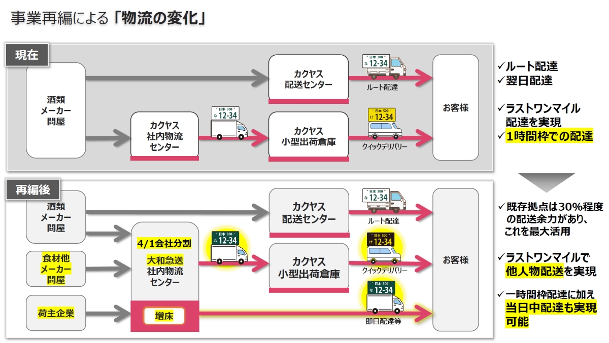 カクヤスグループ、2025年7月から社名を「ひとまいる」に 酒販から