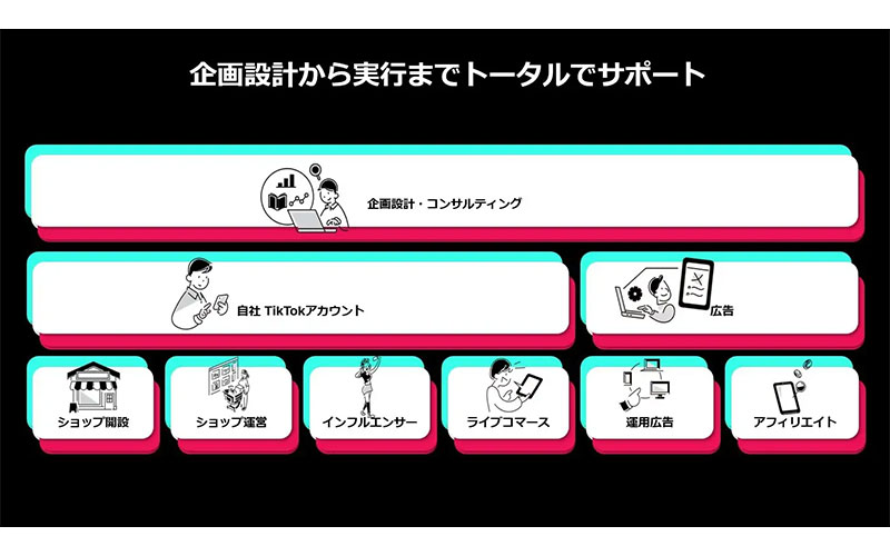 株式会社オプト