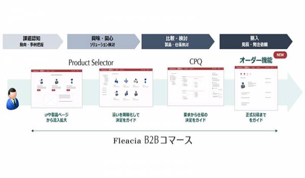 製品選定から発注まで、B2B製造業の商談プロセスをWebで完結