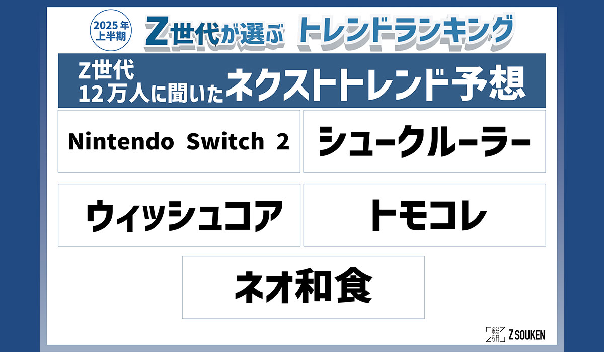 Z世代12万人に聞いた「ネクストトレンド予想」は？ Z総研調査｜ECのミカタ