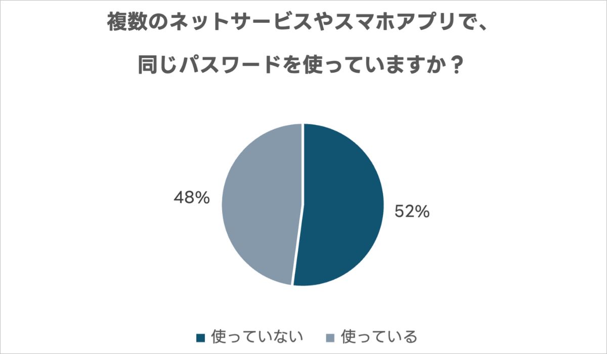 LINEヤフー株式会社