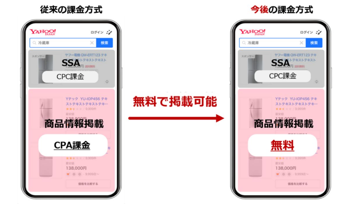 LINEヤフー、「Yahoo! JAPAN商品情報掲載」を無料化 商品訴求の