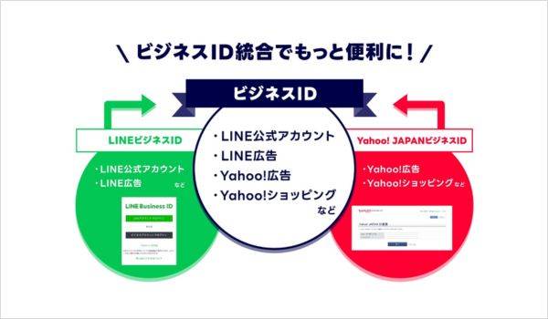 LINEヤフー、法人向けサービス共通の「ビジネスID」提供を開始