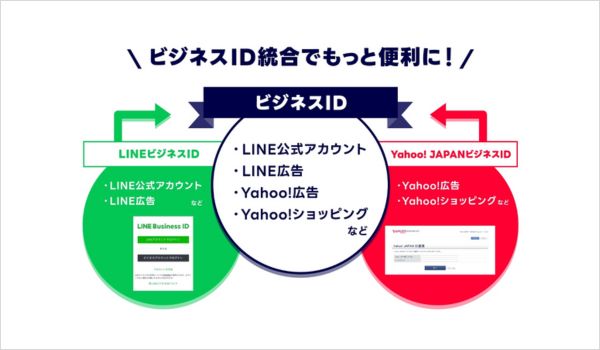 【LINEヤフー】法人向けサービスの共通のログインIDとして本日より「ビジネスID」の提供を開始