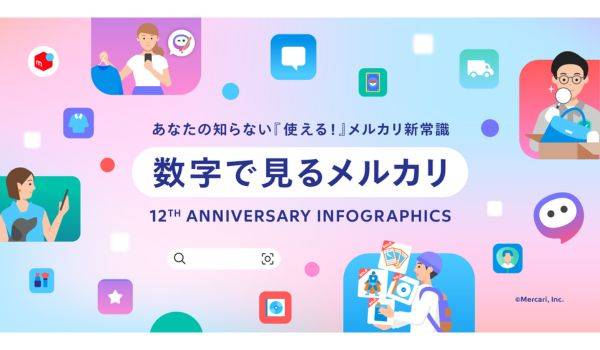 「メルカリ」で最も取引されたカテゴリーは？　12周年記念インフォグラフィックスを公開