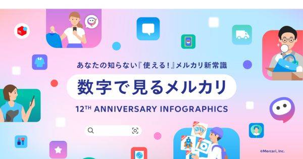 メルカリ」で最も取引されたカテゴリーは？ 12周年記念インフォ