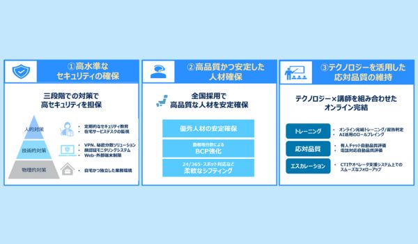 完全在宅ながら国際標準に基づいたセンター運営を可能にする「センターレス・サポート」を提供開始