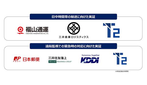 T2、レベル4自動運転の社会実装に向けた固有の課題を解決へ