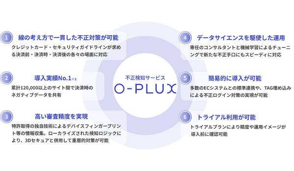 不正検知サービス「O-PLUX」が6年連続シェアNo.1、累計導入サイト数12万突破