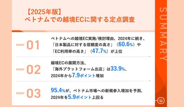 越境ECの展開方法として、3人に1人が「海外プラットフォーム出店」と回答、前年調査より7.9ポイント増加！