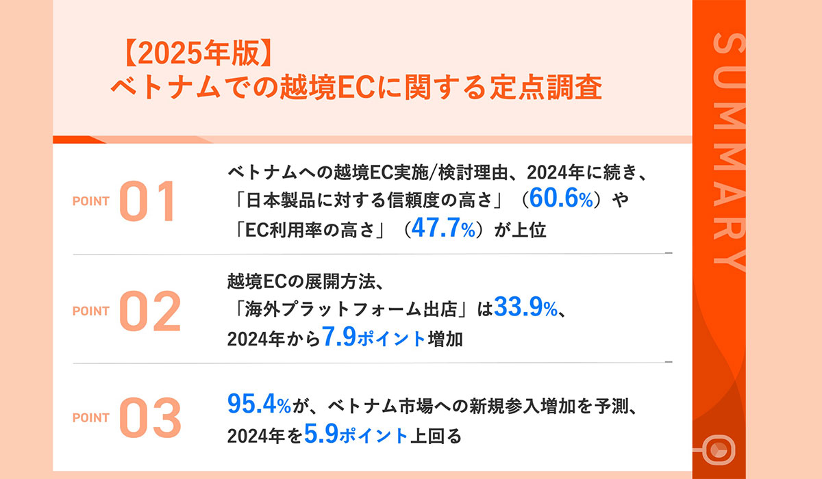 越境ECの展開方法として、3人に1人が「海外プラットフォーム出店」と回答、前年調査より7.9ポイント増加！