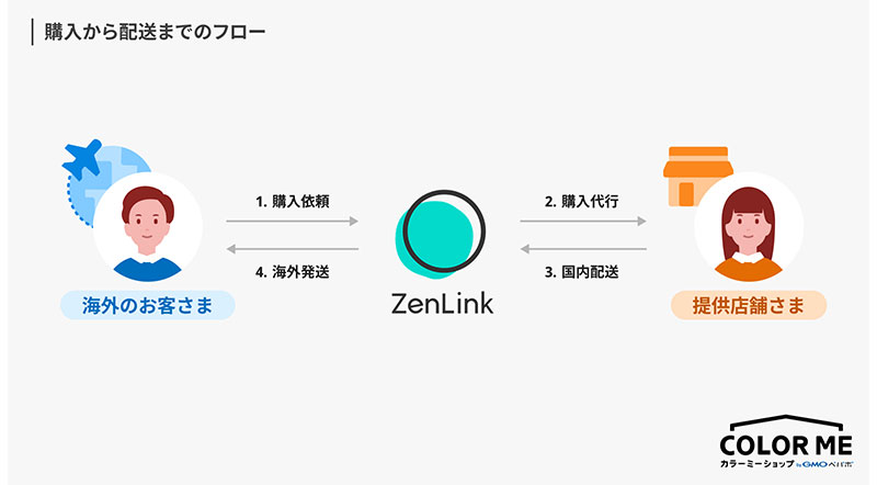 ミーコ様⭐️専用ページ あしや🐾みさき👯‍♀️ (@0603panini) / Posts / X