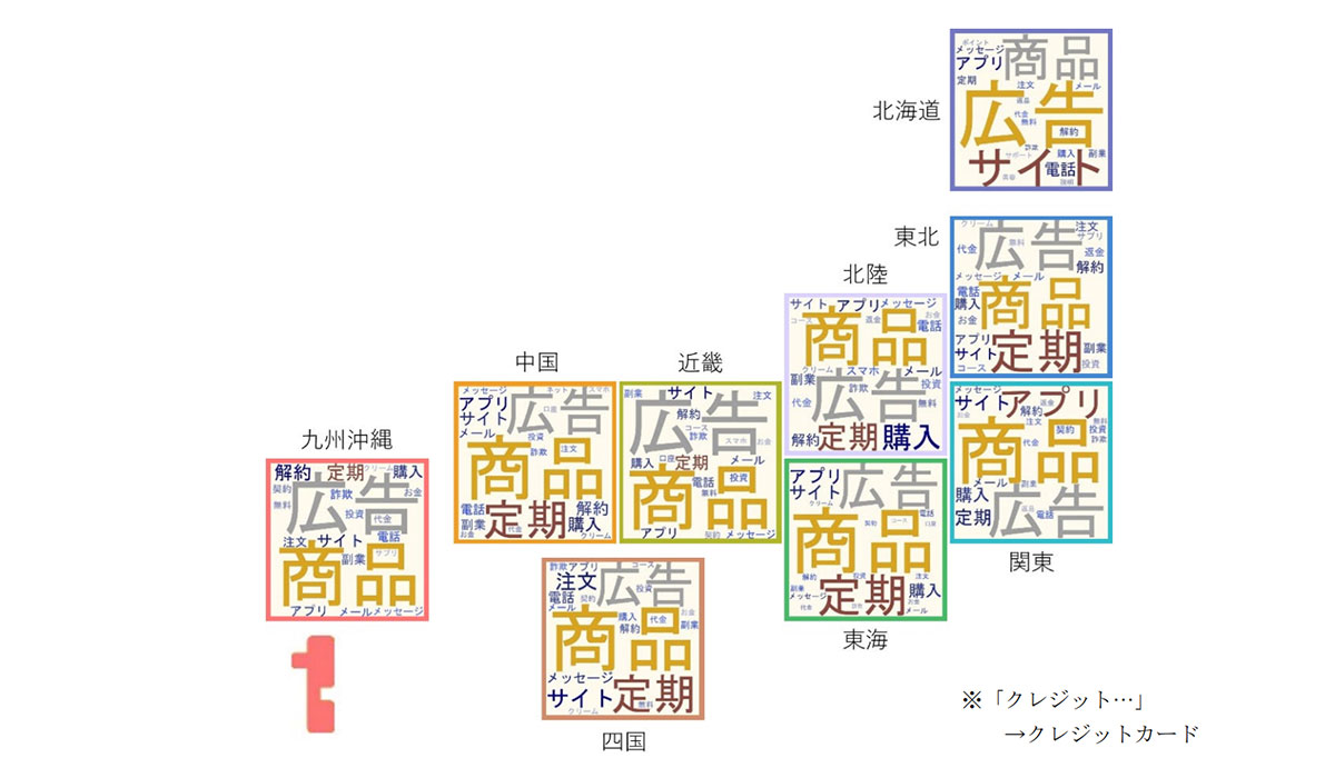 PIO-NETデータを用いた消費生活相談の地域傾向分析