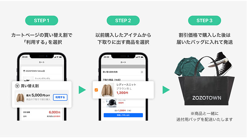ZOZO、「買い替え割」を「ZOZOTOWN Yahoo!店」で提供開始｜ECの