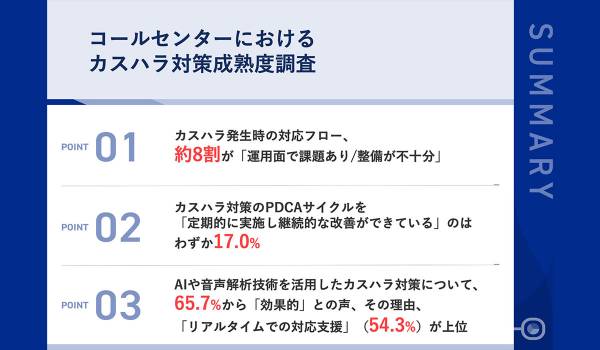 約8割がカスハラ発生時の対応フローに「課題あり／不十分」と回答　RevComm調査