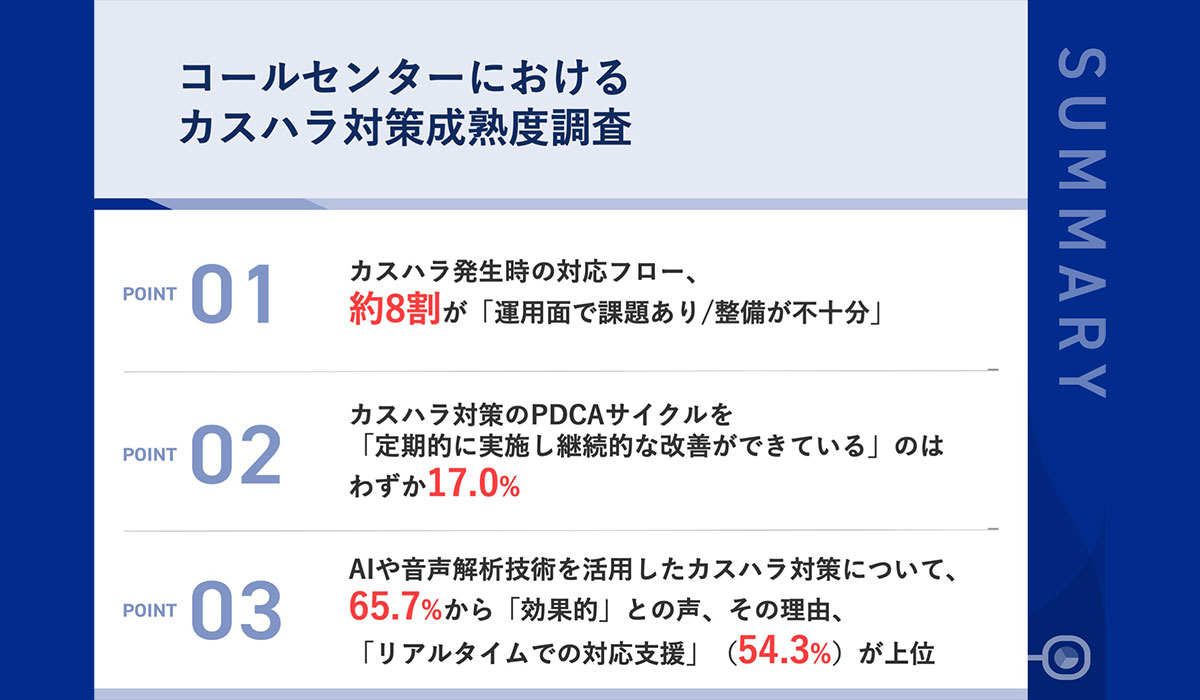 【コールセンターのカスハラ対策、その実態は？】約8割が、対応フローは「運用面で課題あり/整備が不十分」な実態　PDCAサイクルを回して継続的改善ができているのはわずか17.0%
