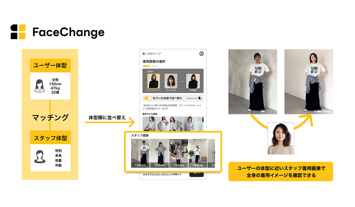 顔合成AI「FaceChange」に新機能　ユーザーの体型に近いスタッフのコーディネート画像と顔合成が可能に〜「PAL CLOSET」にて先行提供開始〜