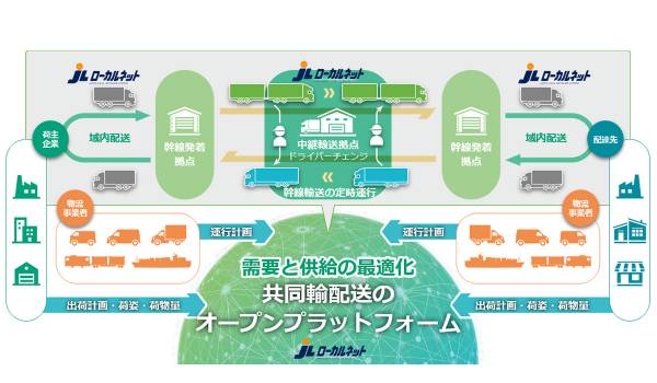 JL連合会とSST、共同輸配送を推進する連携協定を締結