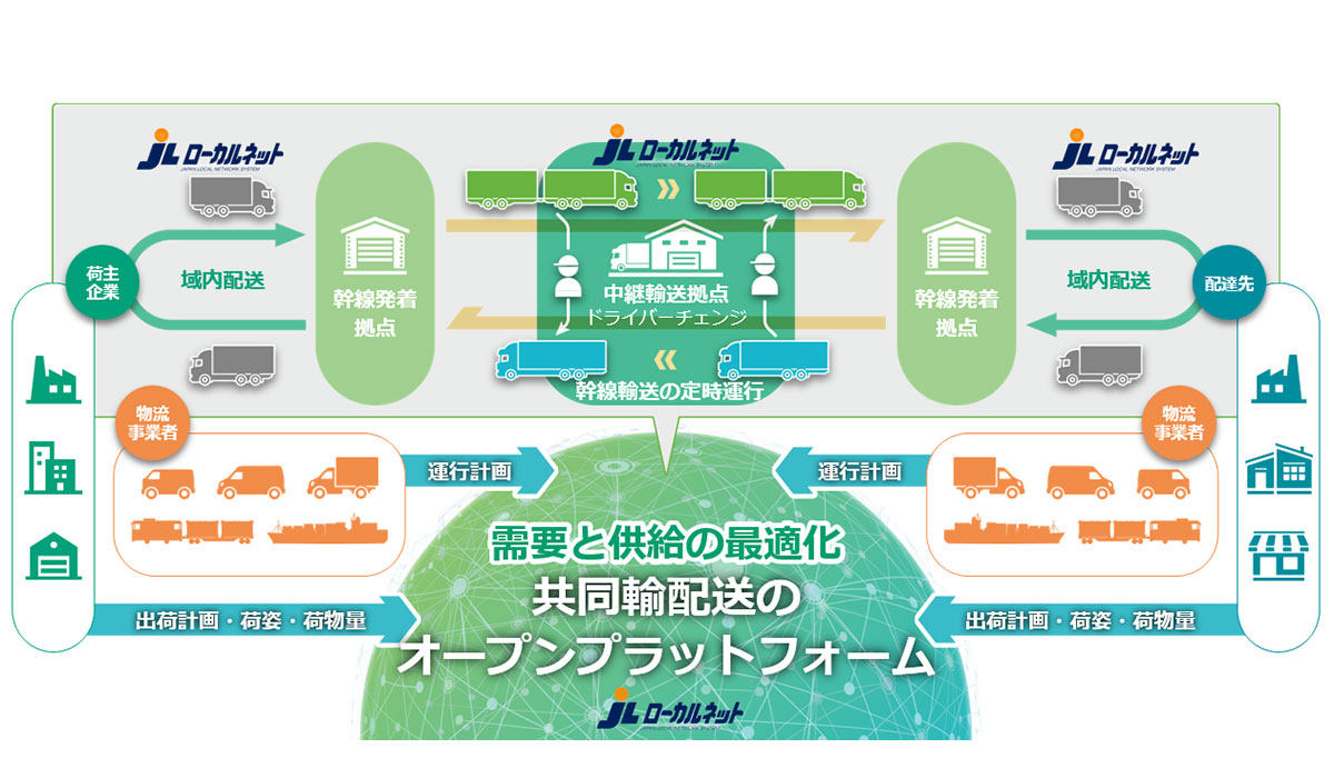 JL連合会とSST、共同輸配送を推進する連携協定を締結