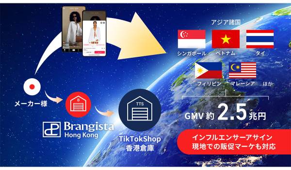 ブランジスタ、香港に現地法人設立　「TikTok Shop」で日本製品を拡販
