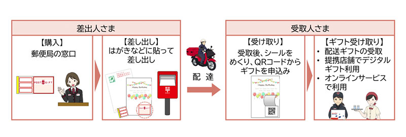 日本郵便、「POST&GIFT」を東京都内で限定販売 9月8日より｜ECのミカタ