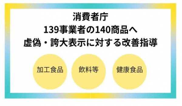 消費者庁、139事業者の140商品へ虚偽・誇大表示に対する改善指導　