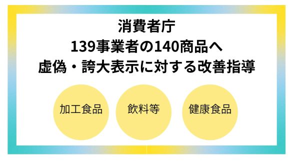 インターネットにおける健康食品等の虚偽・誇大表示に 対する改善指導について（令和7年4月～6月）