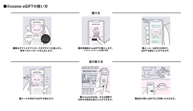 ユーザー様 リクエスト 7点 まとめ商品 SmartNetcommunity αZX typeS,M｜ビジネスフォン・オフィス