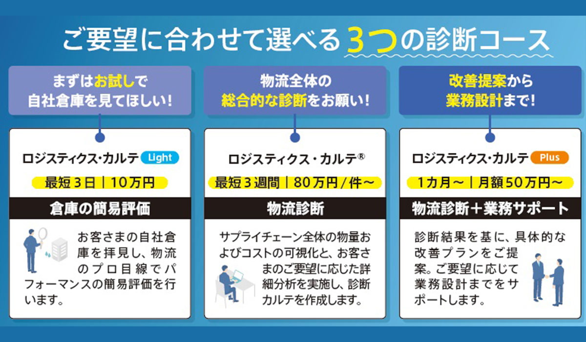物流簡易診断サービス「ロジスティクス・カルテLight」を開始