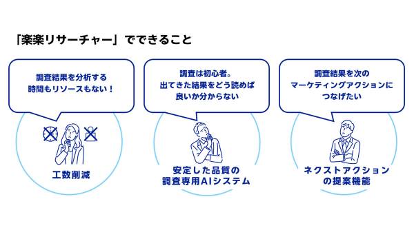 楽天インサイト、ネットアンケート分析をAIが支援する新ツール「楽楽リサーチャー」提供