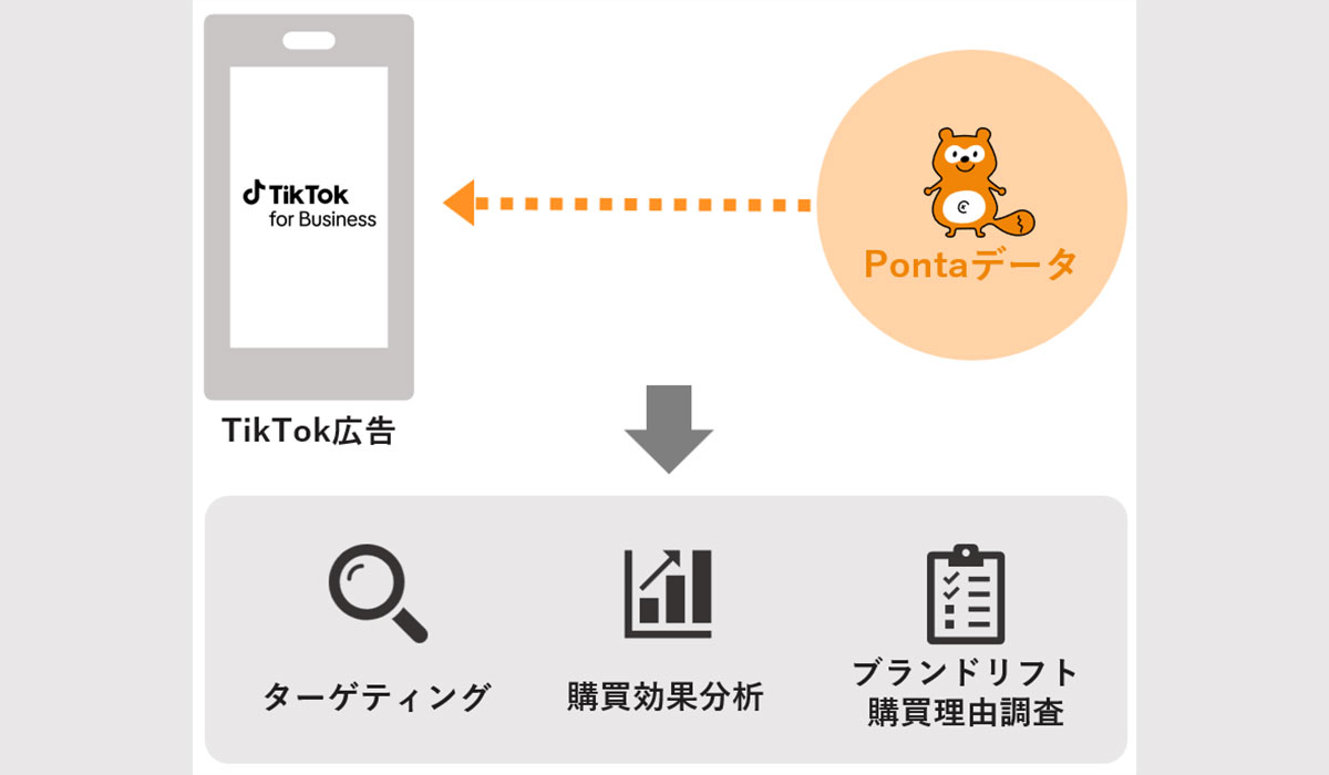 TikTok広告においてPontaデータを活用したターゲティング配信・分析サービスの提供を開始