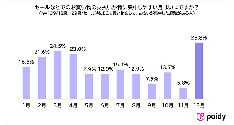 残り1台3日間限定さらに値下げ20万税込 購入希望とコメント下さい。 予定価格からの逆算で最低制限価格をぴったり出せるか検証