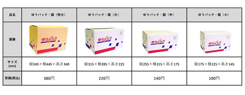 日本郵便、2025年10月1日よりゆうパック箱のサイズ・デザインを